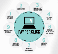Buy PPC Ads for PPC campaign & PPC advertising, PPC, pay per click, ppc marketing, pay per click advertising, ppc in digital marketing, amazon ppc, ppc campaign, google ppc, ppc specialist, ppc ads, acos amazon, google ads competitors, ppc expert - Image 2