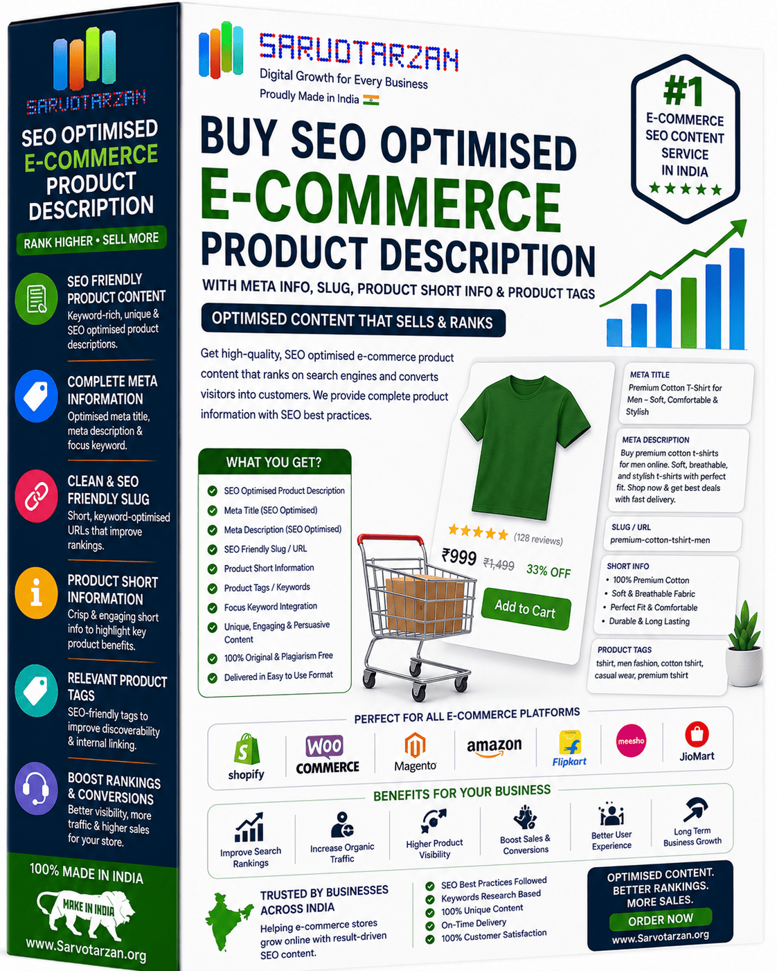 Buy SEO Optimised E-Commerce Product Description with Meta Info, Slug, Product Short Info & Product Tags